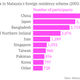 Image for article titled Why Chinese families will keep moving to Malaysia despite their anger over MH370